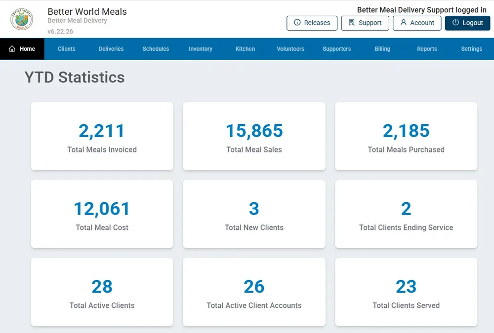Better World Meals dashboard showing year-to-date delivery statistics